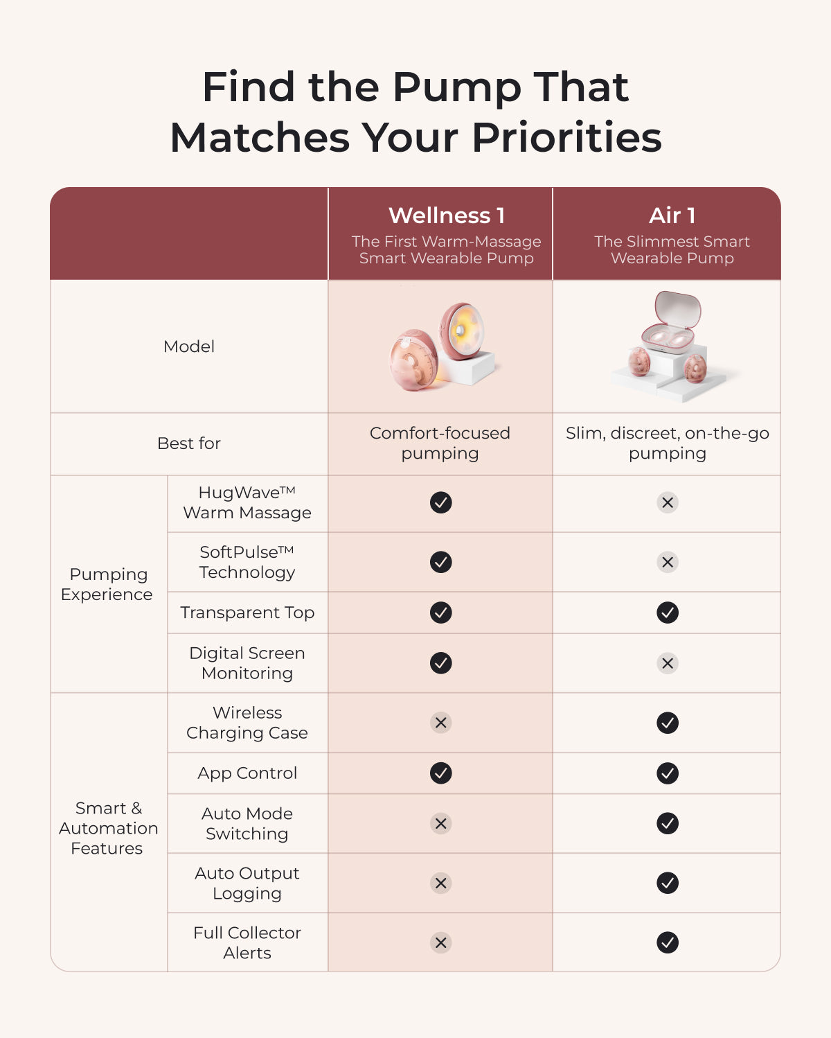 Momcozy W1 Warm-Massage Breast Pump | Wearable, Heated & Cordless
