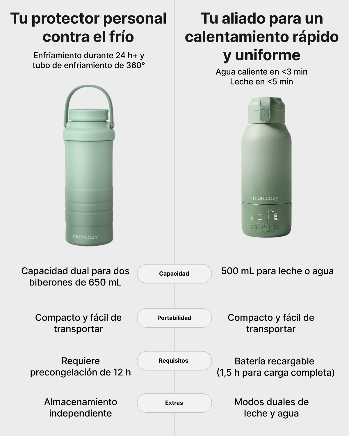 On-the-Go Bundle: Portable Baby Bottle Warmer + 22oz Baby Bottle Cooler
