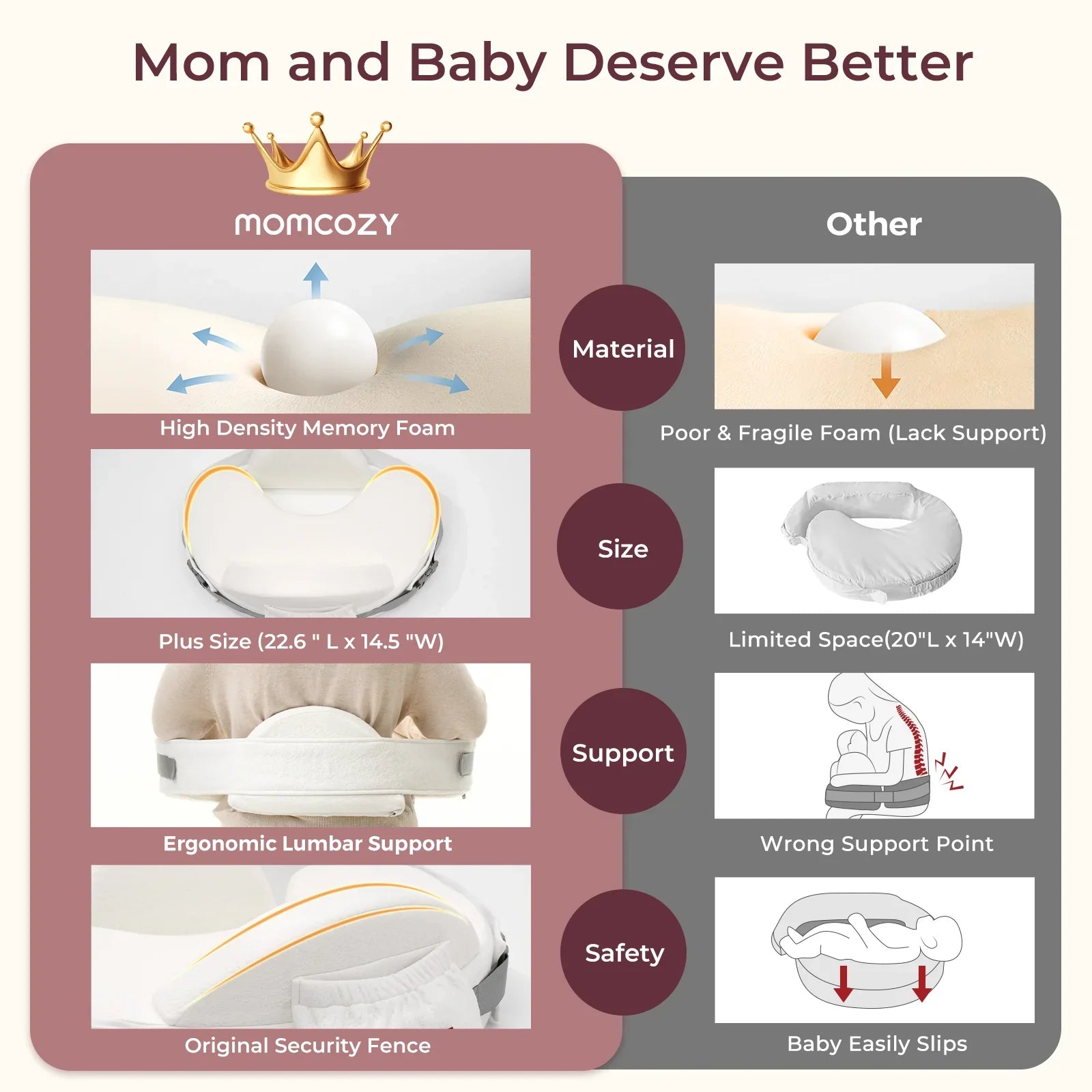 Almohada de lactancia Momcozy MaxSupport