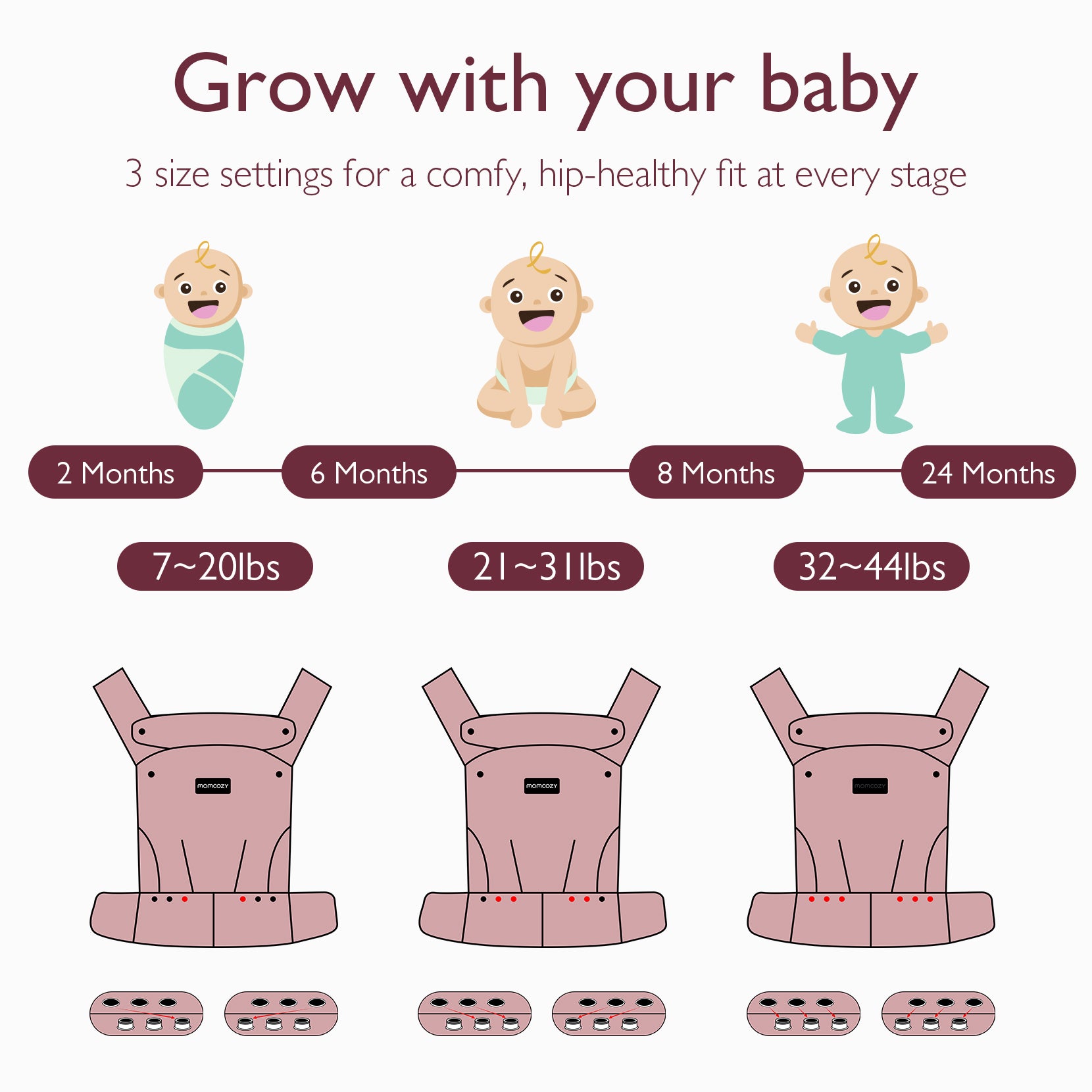 Momcozy PureHug baby carrier adjusts for baby's growth. Supports babies from newborn to toddler stages (7-44lbs).