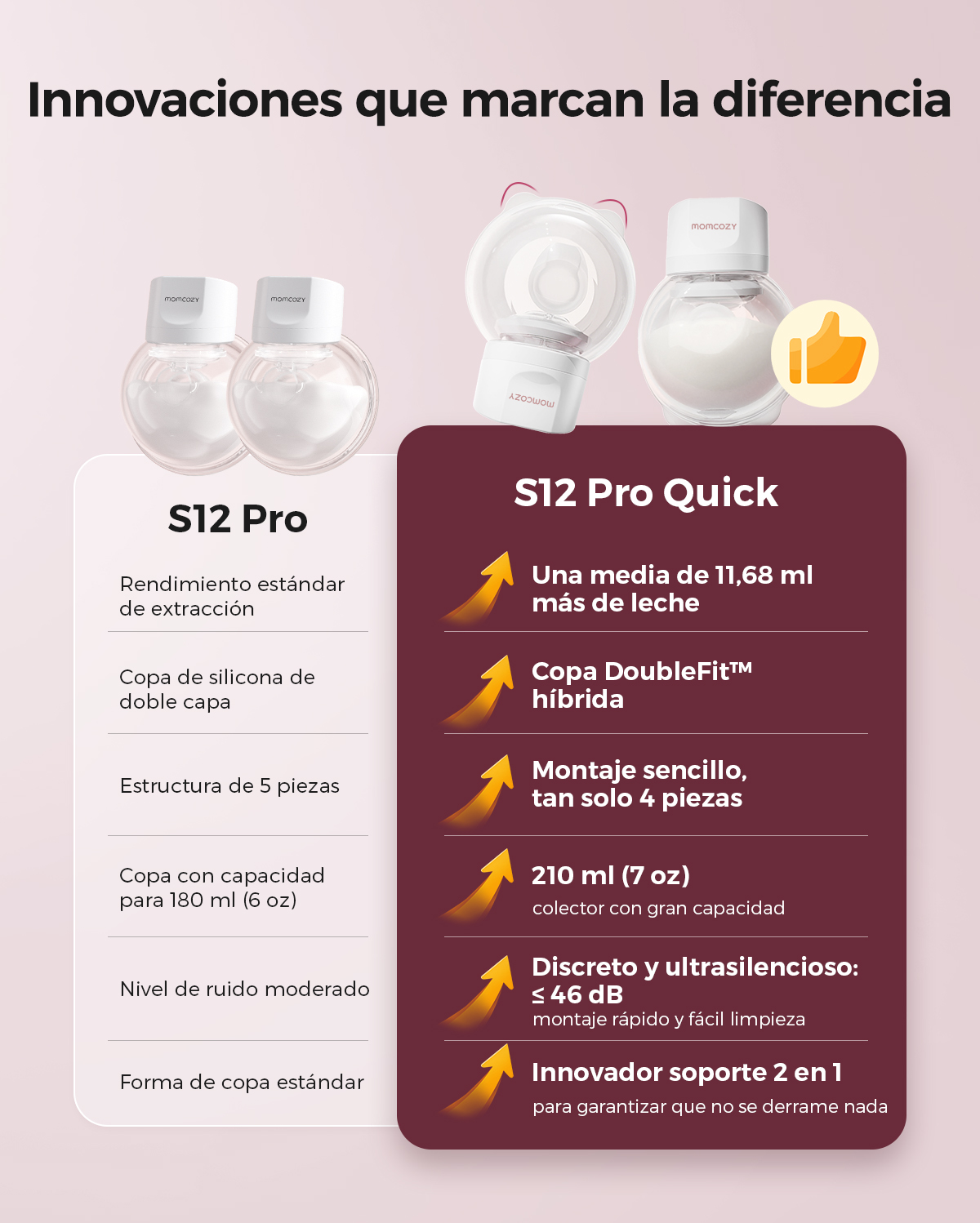 Sacaleches portátil S12 Pro Quick - Nuevo