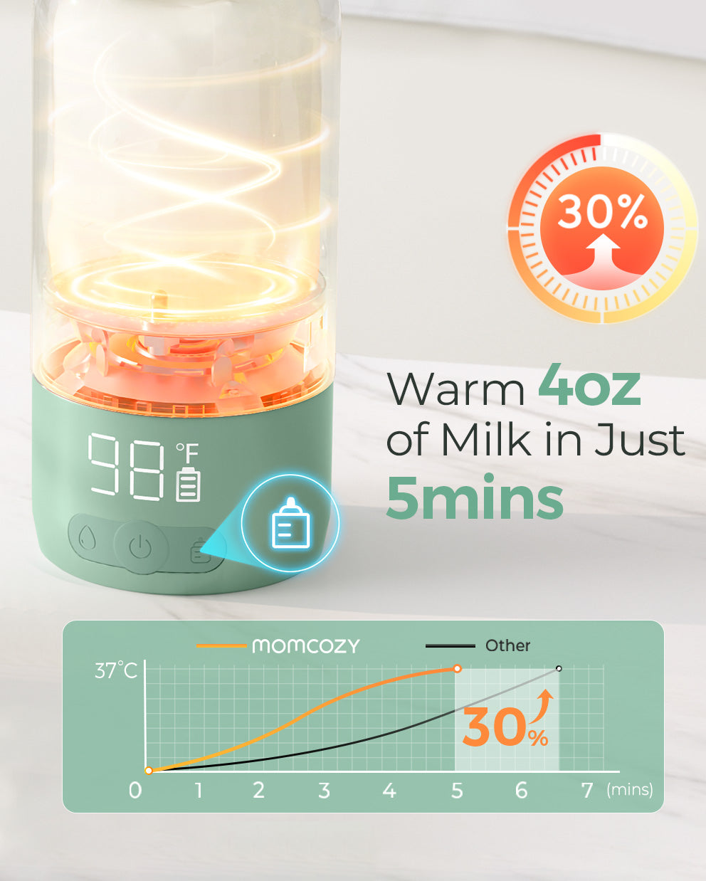 Superfast Portable Bottle Warmer for Travel & On-the-Go | Momcozy